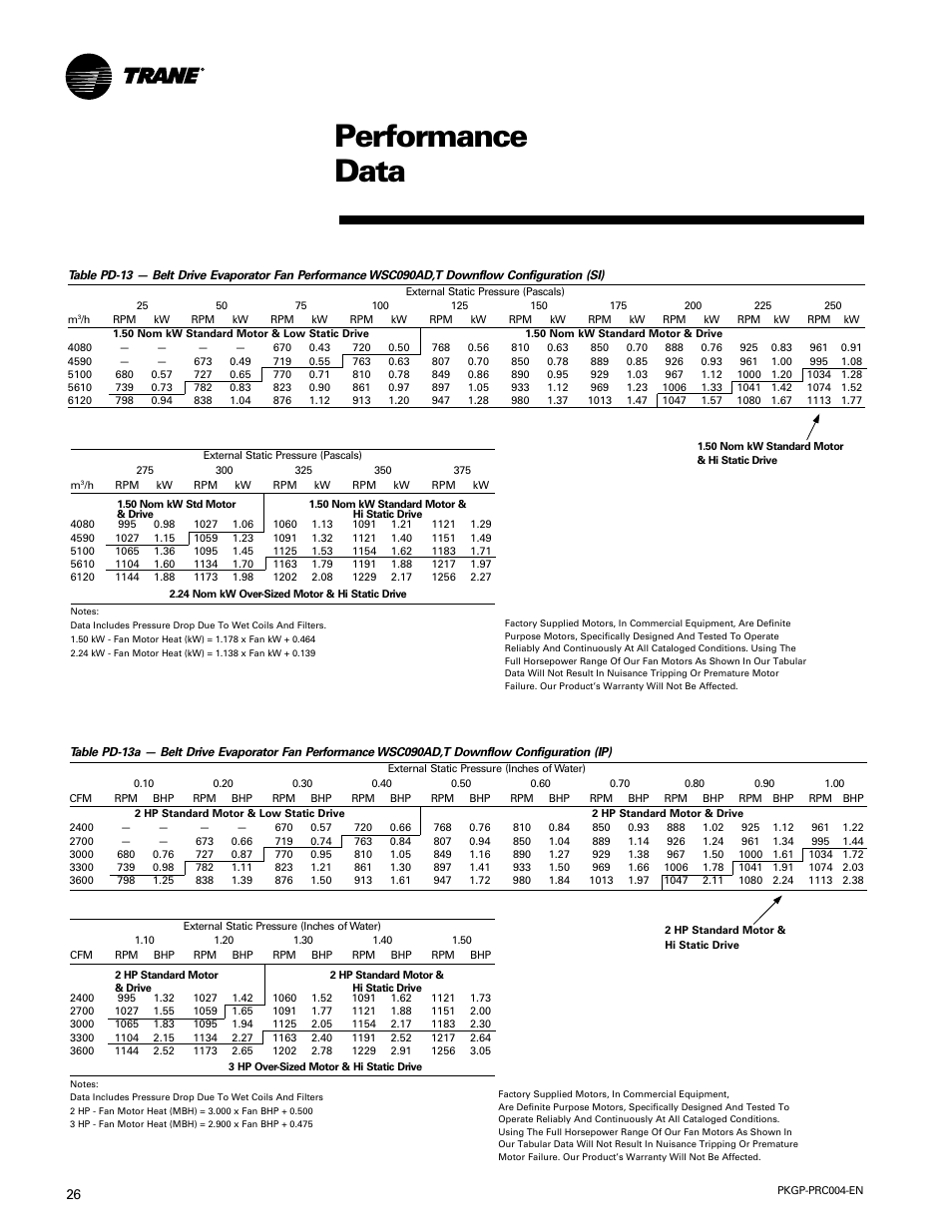 Performance data | Trane WSC060-120 User Manual | Page 26 / 52