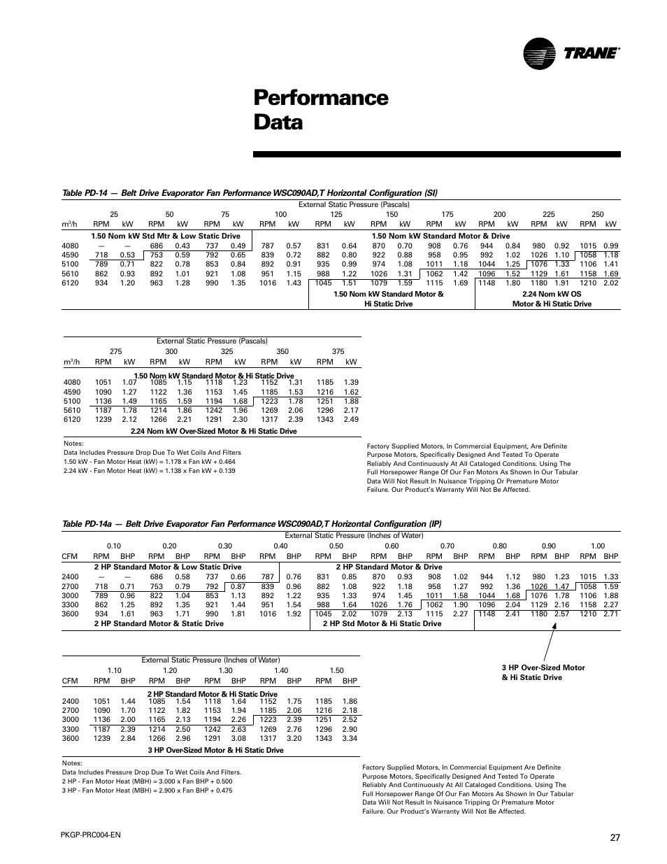 Performance data | Trane WSC060-120 User Manual | Page 27 / 52