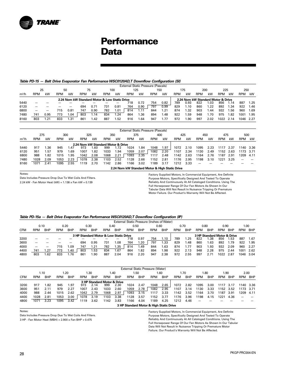 Performance data | Trane WSC060-120 User Manual | Page 28 / 52