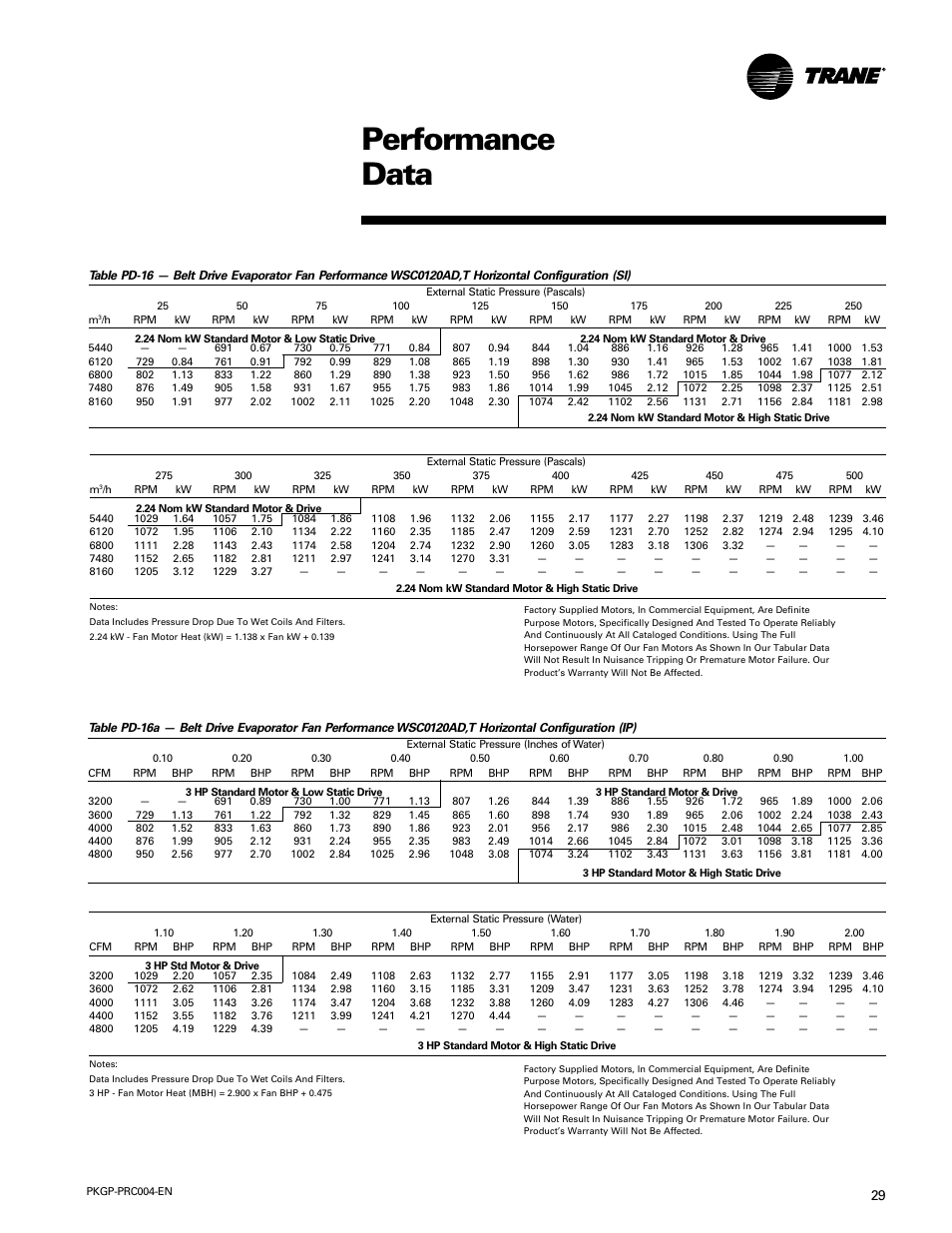 Performance data | Trane WSC060-120 User Manual | Page 29 / 52