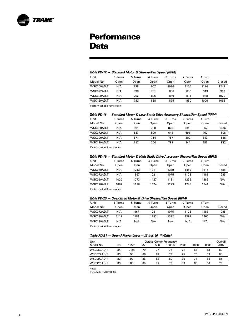 Performance data | Trane WSC060-120 User Manual | Page 30 / 52