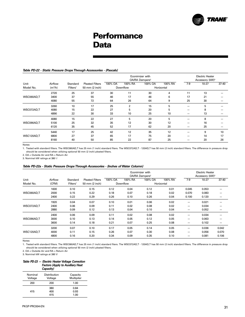 Performance data | Trane WSC060-120 User Manual | Page 31 / 52