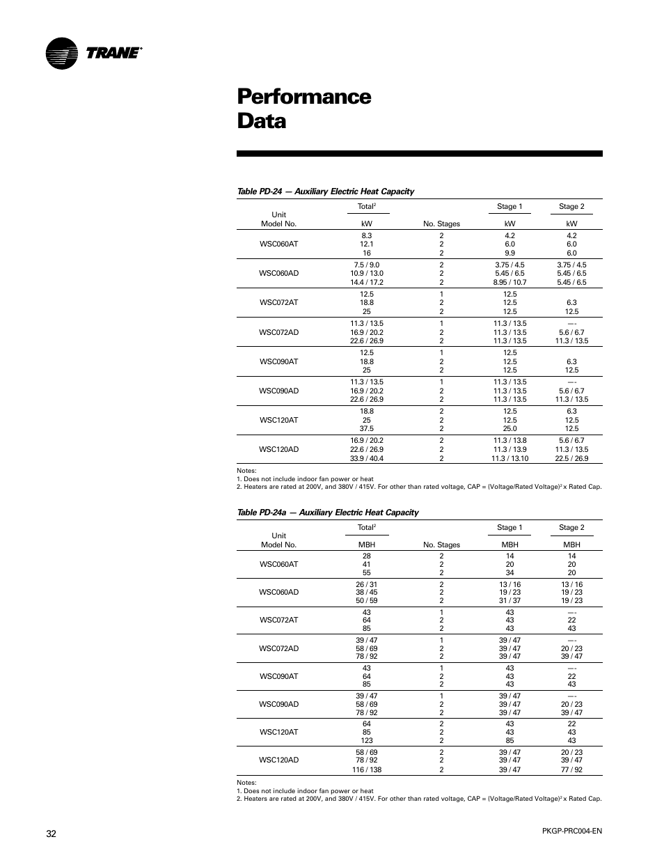 Performance data | Trane WSC060-120 User Manual | Page 32 / 52
