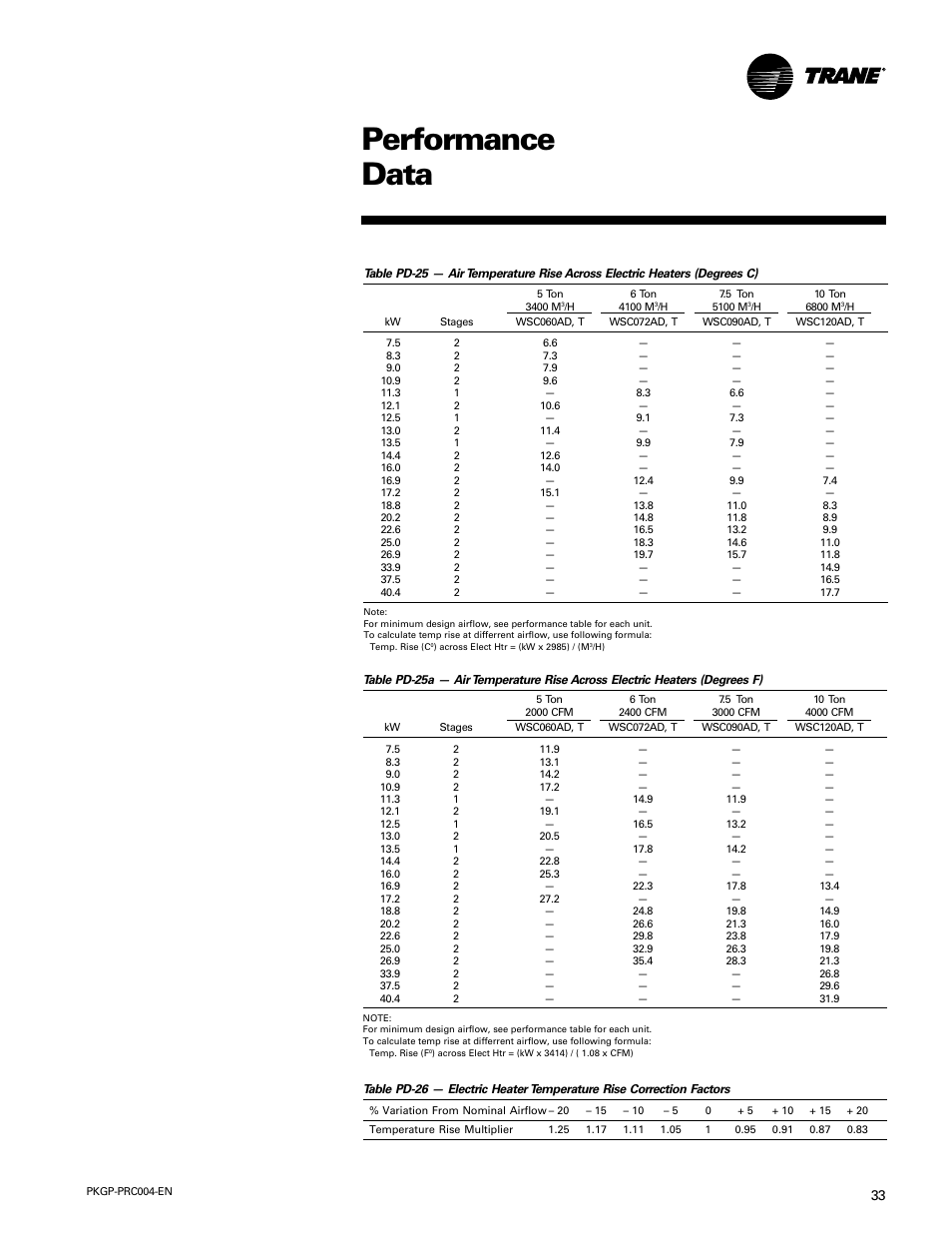 Performance data | Trane WSC060-120 User Manual | Page 33 / 52