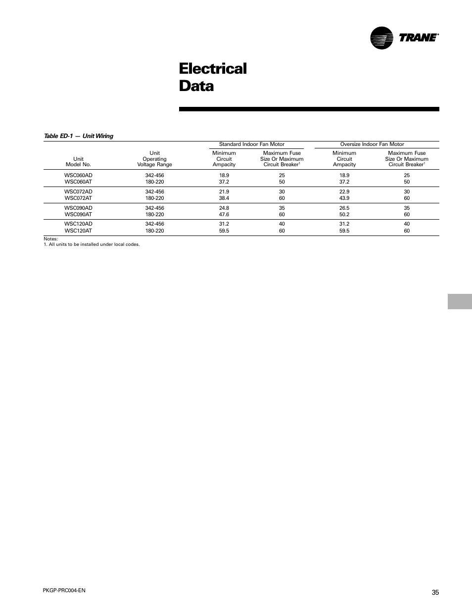 Electrical data | Trane WSC060-120 User Manual | Page 35 / 52