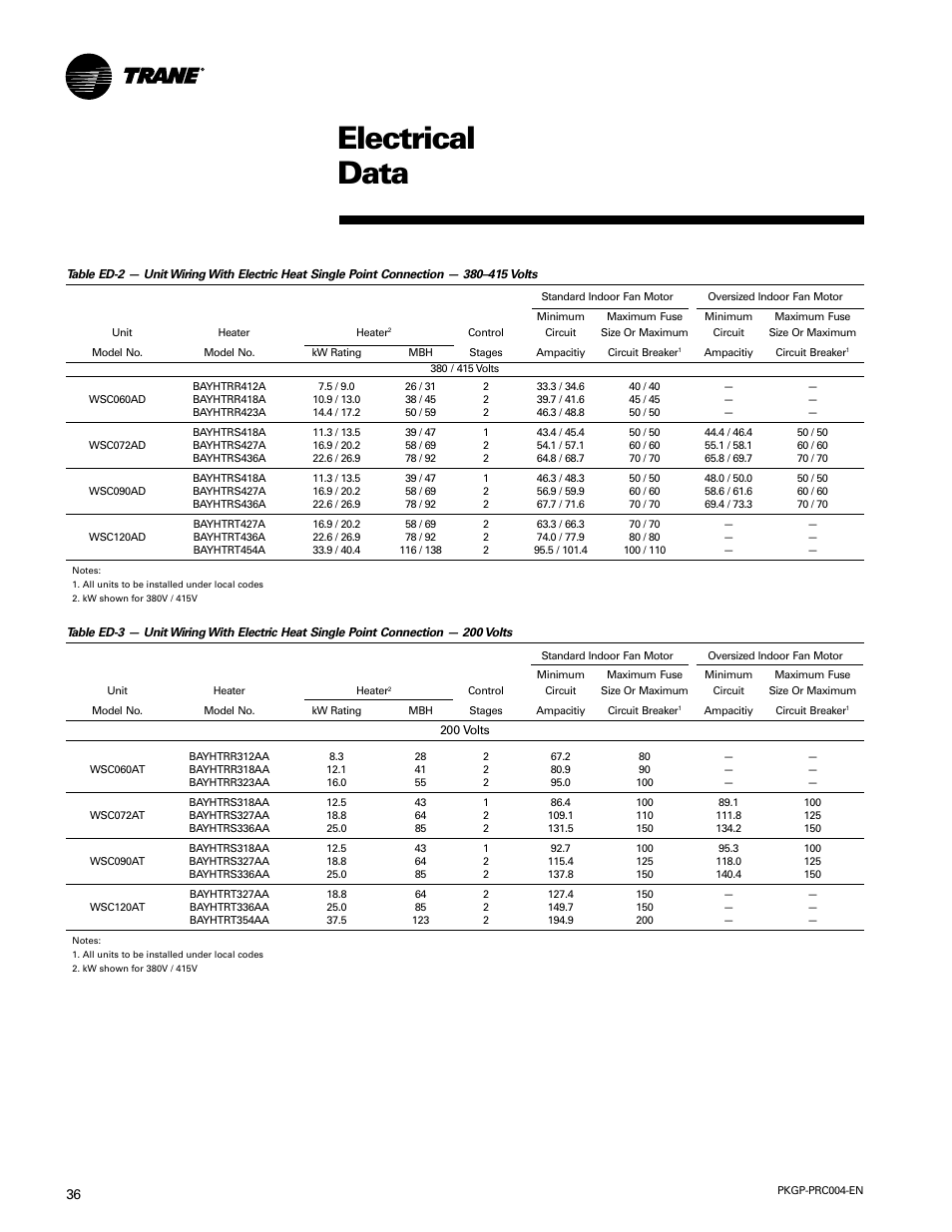 Electrical data | Trane WSC060-120 User Manual | Page 36 / 52