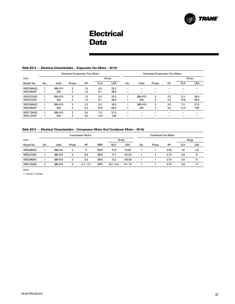 Electrical data | Trane WSC060-120 User Manual | Page 37 / 52