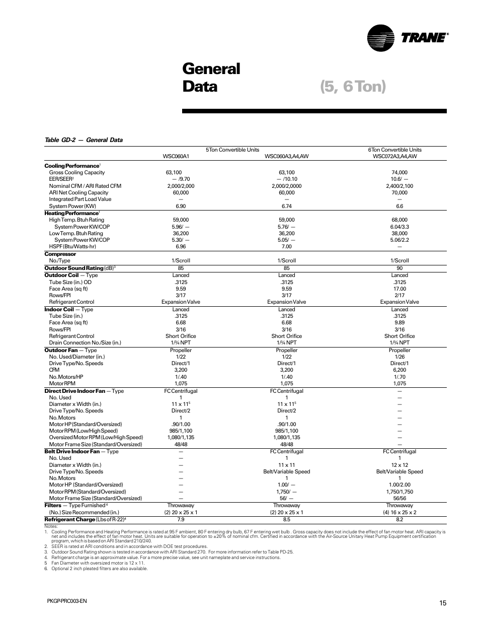 General data (5, 6 ton) | Trane PKGP-PRC003-EN User Manual | Page 15 / 56