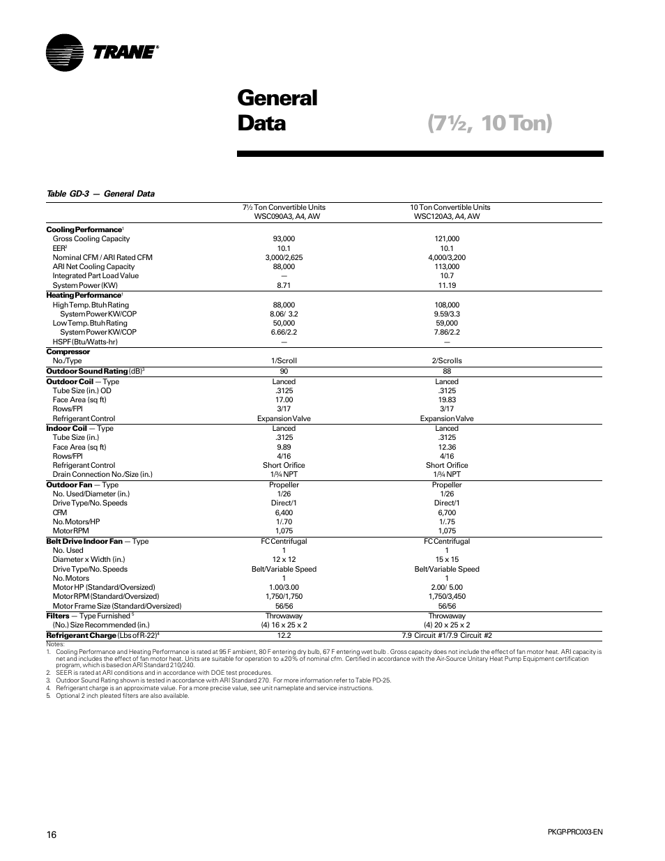 General data (7½, 10 ton) | Trane PKGP-PRC003-EN User Manual | Page 16 / 56