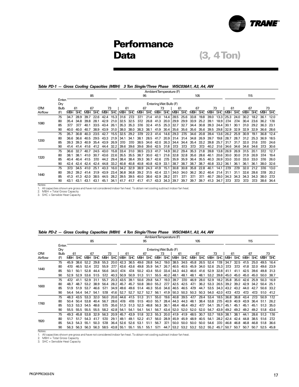 Performance data, Cooling performance, Performance data (3, 4 ton) | Trane PKGP-PRC003-EN User Manual | Page 17 / 56