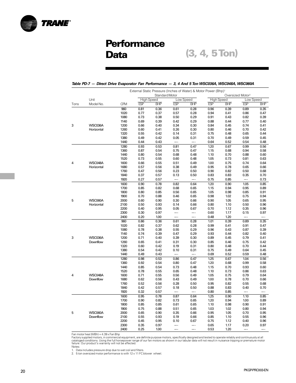 Fan performance, Performance data (3, 4, 5 ton) | Trane PKGP-PRC003-EN User Manual | Page 20 / 56
