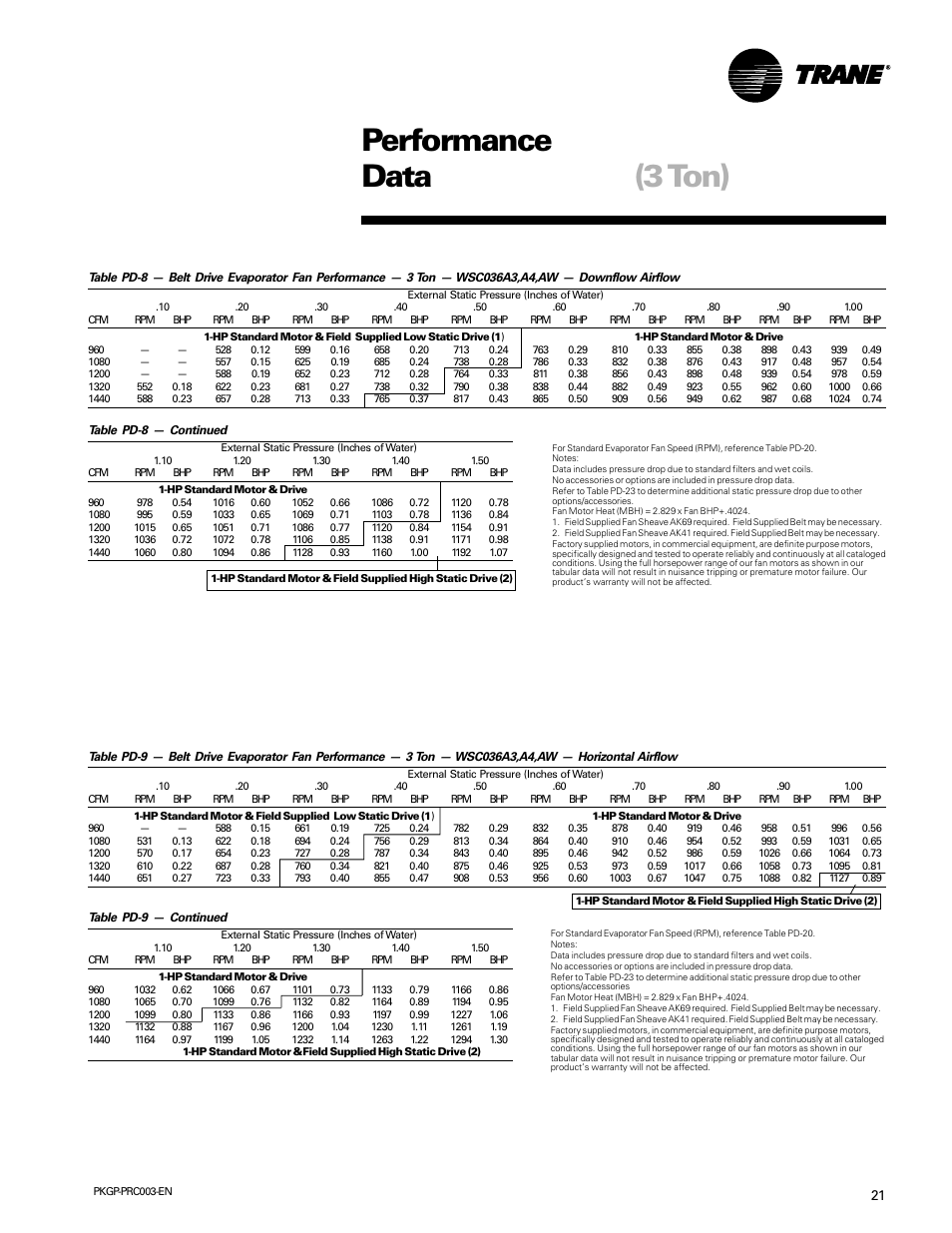 Performance data (3 ton) | Trane PKGP-PRC003-EN User Manual | Page 21 / 56