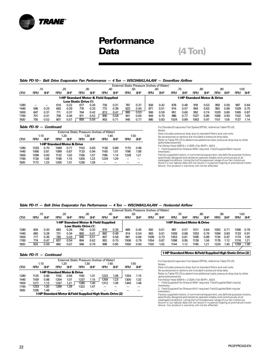 Performance data (4 ton) | Trane PKGP-PRC003-EN User Manual | Page 22 / 56