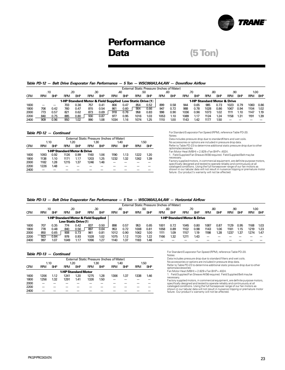 Performance data (5 ton) | Trane PKGP-PRC003-EN User Manual | Page 23 / 56