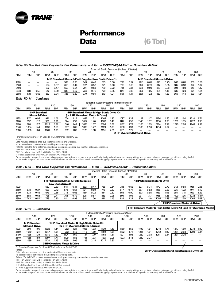 Performance data (6 ton) | Trane PKGP-PRC003-EN User Manual | Page 24 / 56