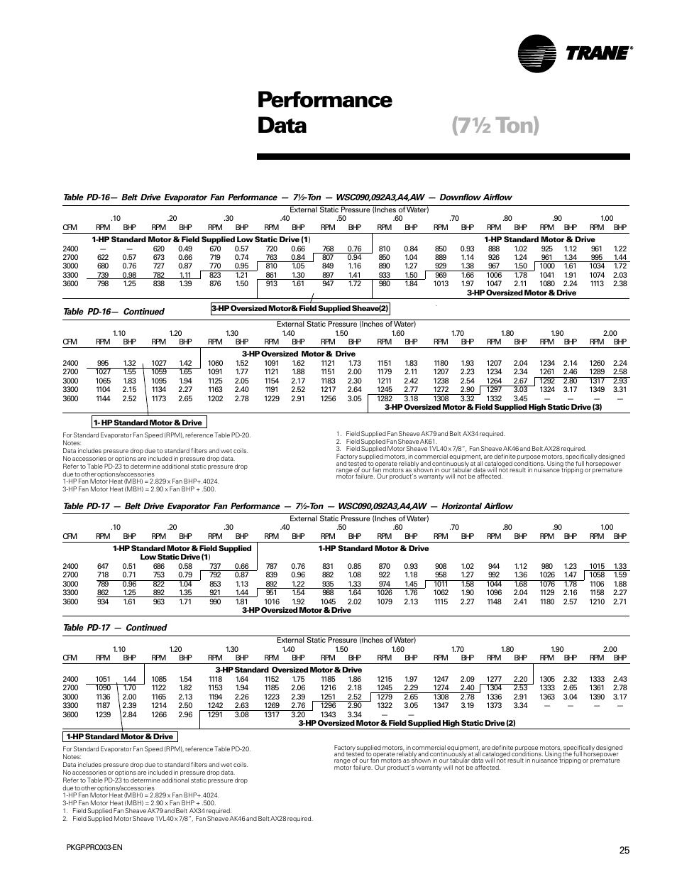 Performance data (7½ ton) | Trane PKGP-PRC003-EN User Manual | Page 25 / 56