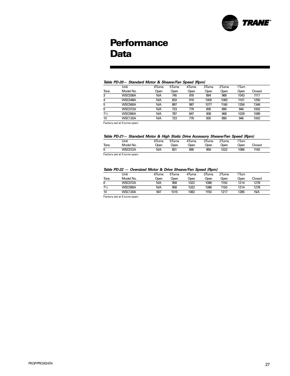 Performance data | Trane PKGP-PRC003-EN User Manual | Page 27 / 56