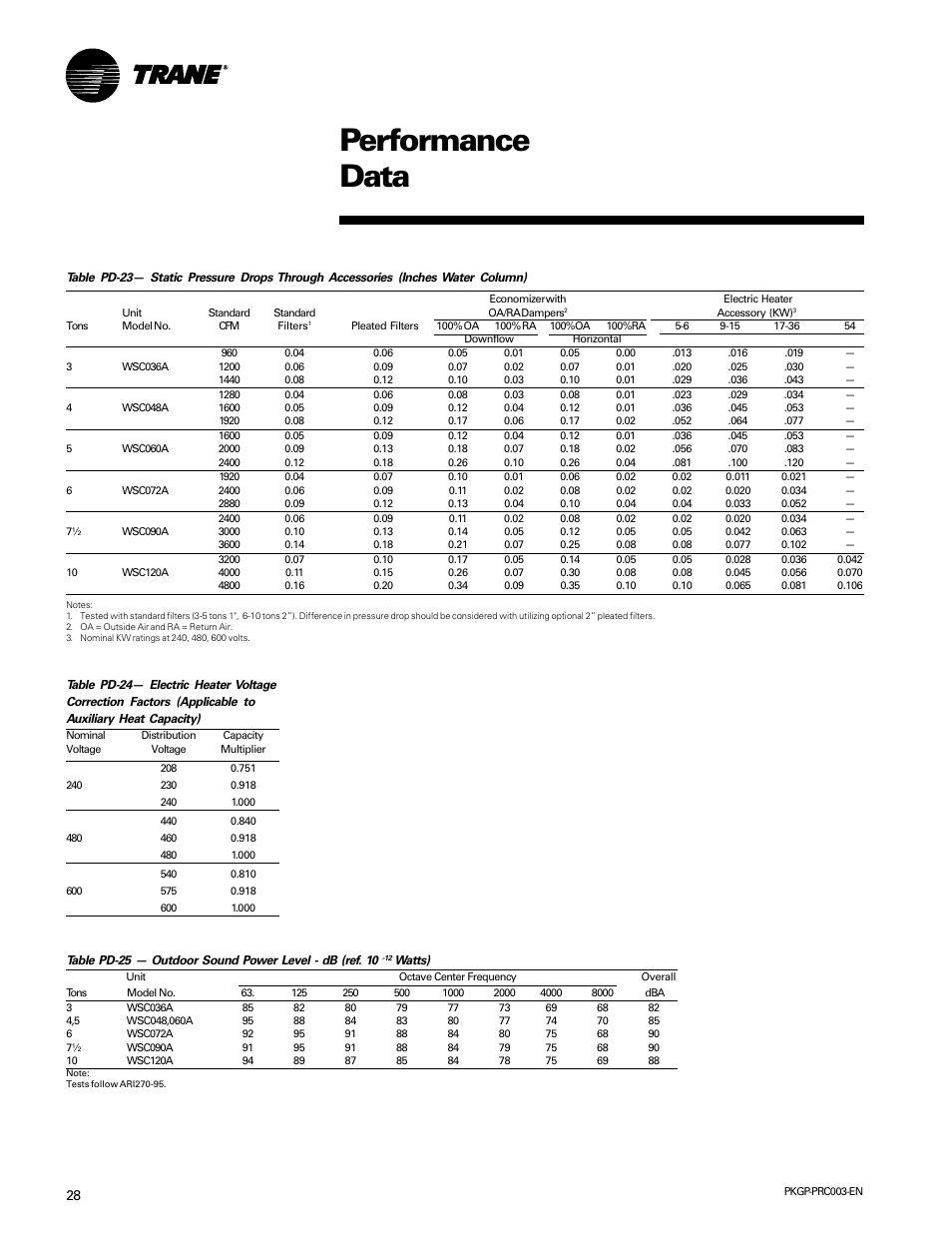 Performance data | Trane PKGP-PRC003-EN User Manual | Page 28 / 56