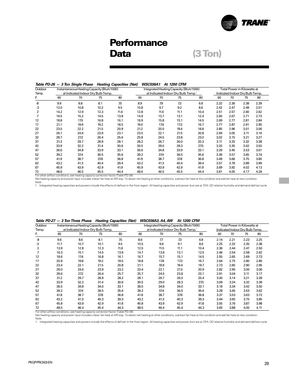 Heat performance, Performance data (3 ton) | Trane PKGP-PRC003-EN User Manual | Page 29 / 56