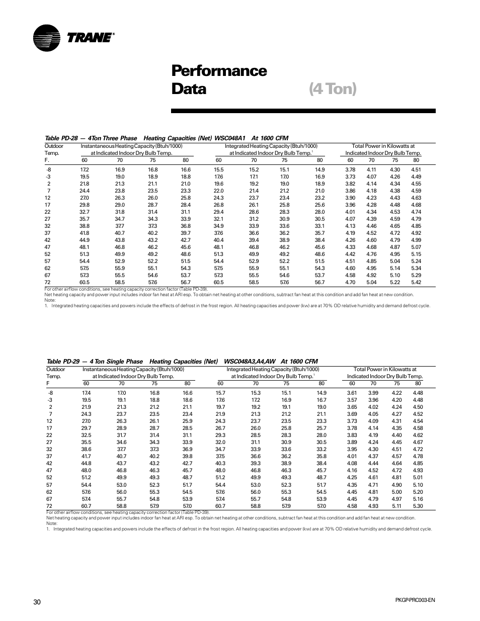 Performance data (4 ton) | Trane PKGP-PRC003-EN User Manual | Page 30 / 56