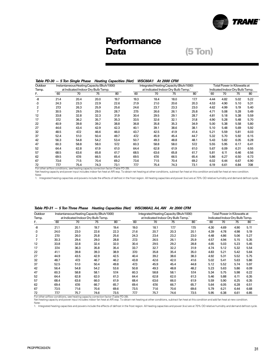 Performance data (5 ton) | Trane PKGP-PRC003-EN User Manual | Page 31 / 56