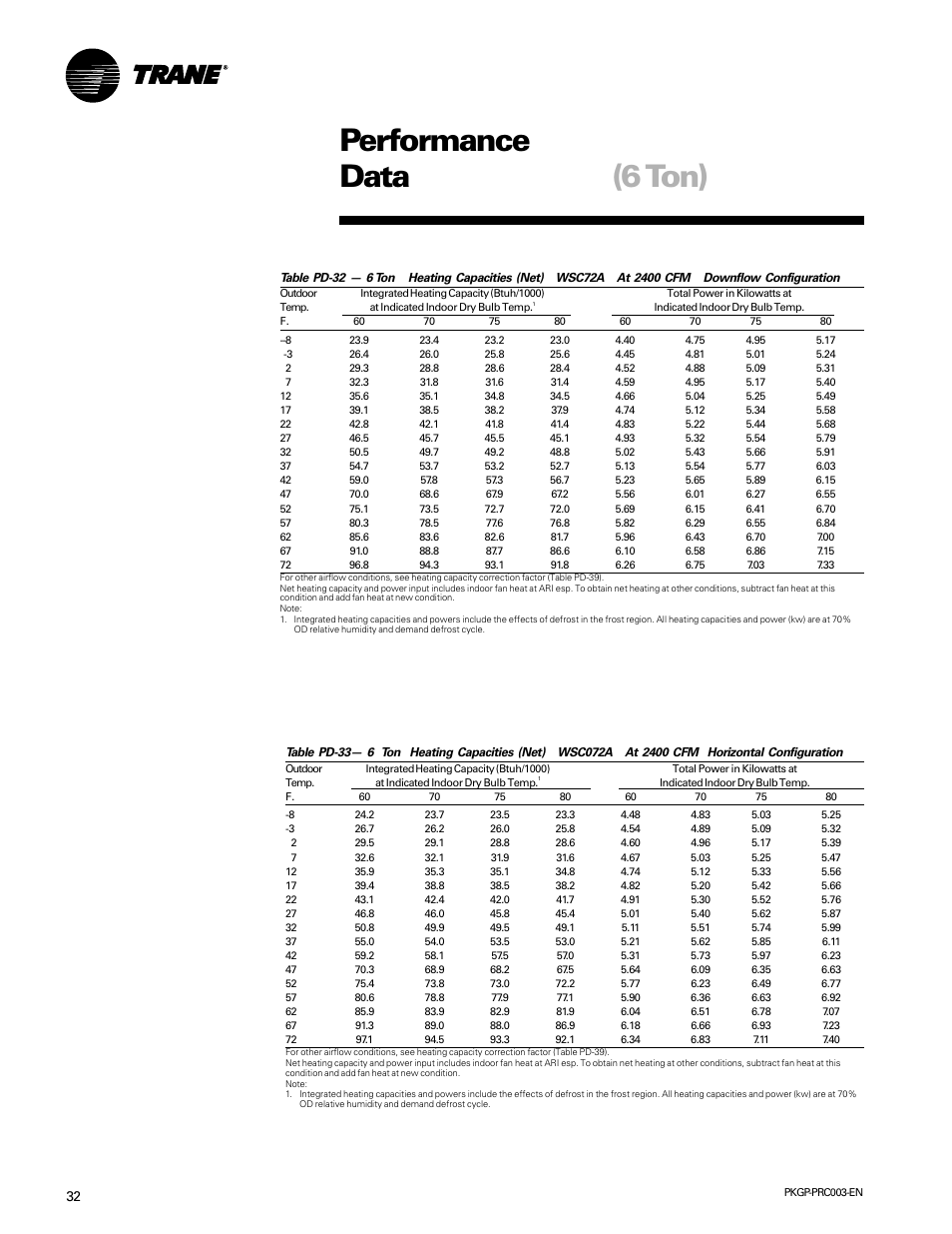 6 ton) performance data | Trane PKGP-PRC003-EN User Manual | Page 32 / 56