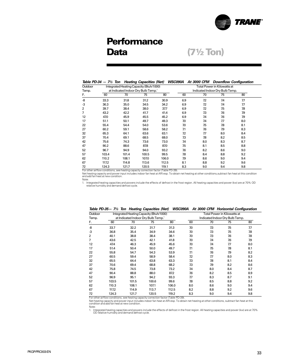 7½ ton) performance data | Trane PKGP-PRC003-EN User Manual | Page 33 / 56