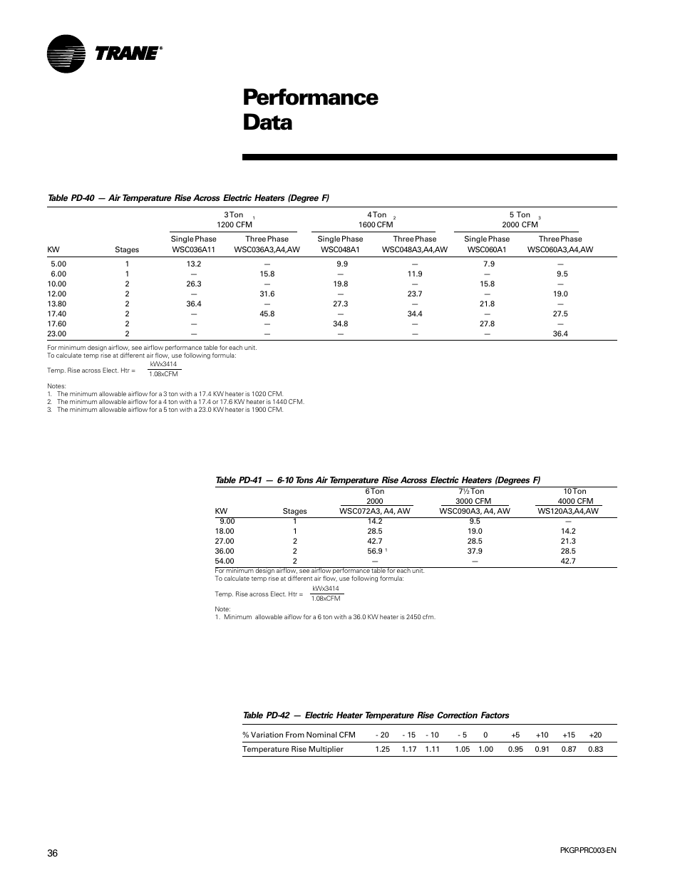 Performance data | Trane PKGP-PRC003-EN User Manual | Page 36 / 56