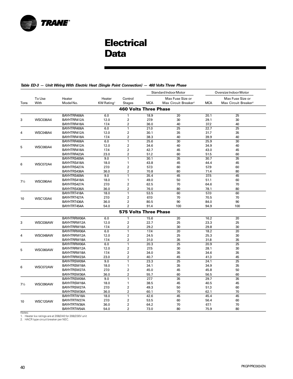 Electrical data, 460 volts three phase, 575 volts three phase | Trane PKGP-PRC003-EN User Manual | Page 40 / 56
