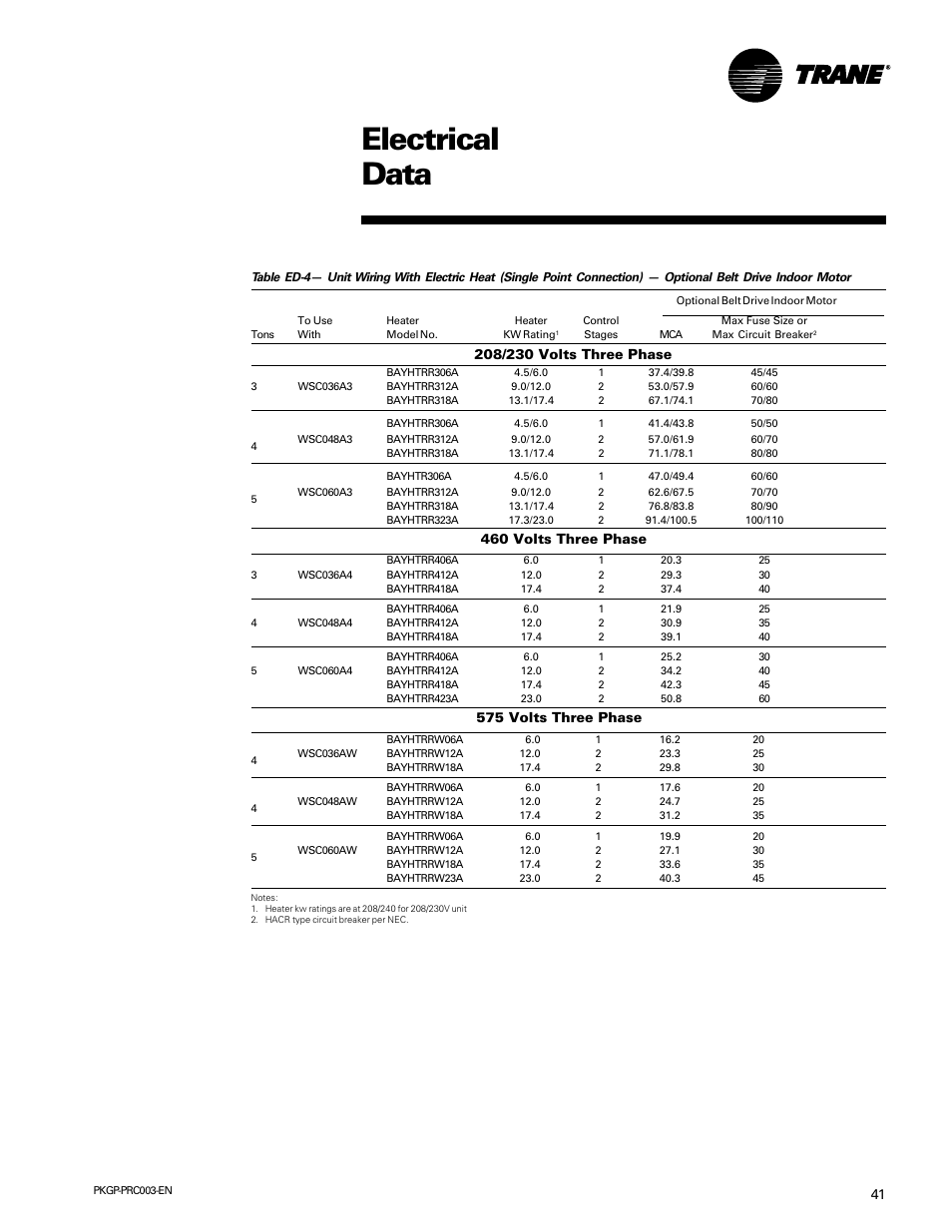 Electrical data, 460 volts three phase, 575 volts three phase | Trane PKGP-PRC003-EN User Manual | Page 41 / 56