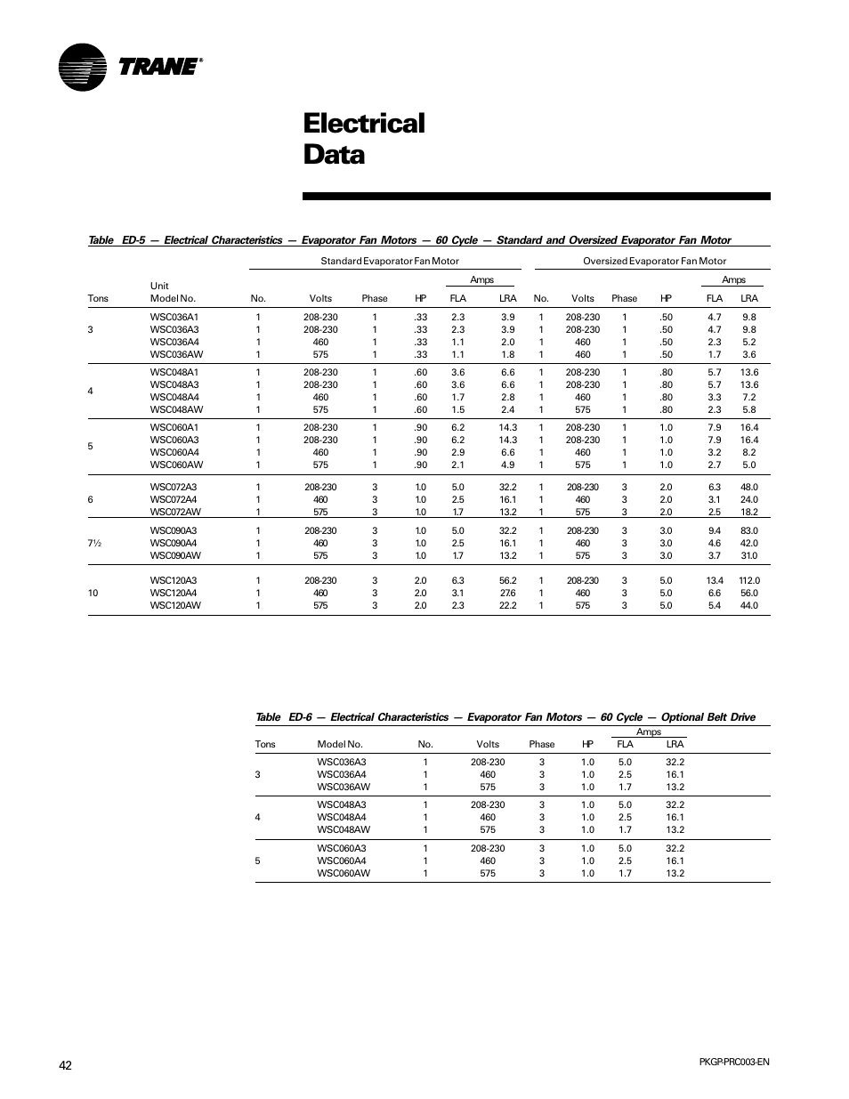 Electrical data | Trane PKGP-PRC003-EN User Manual | Page 42 / 56