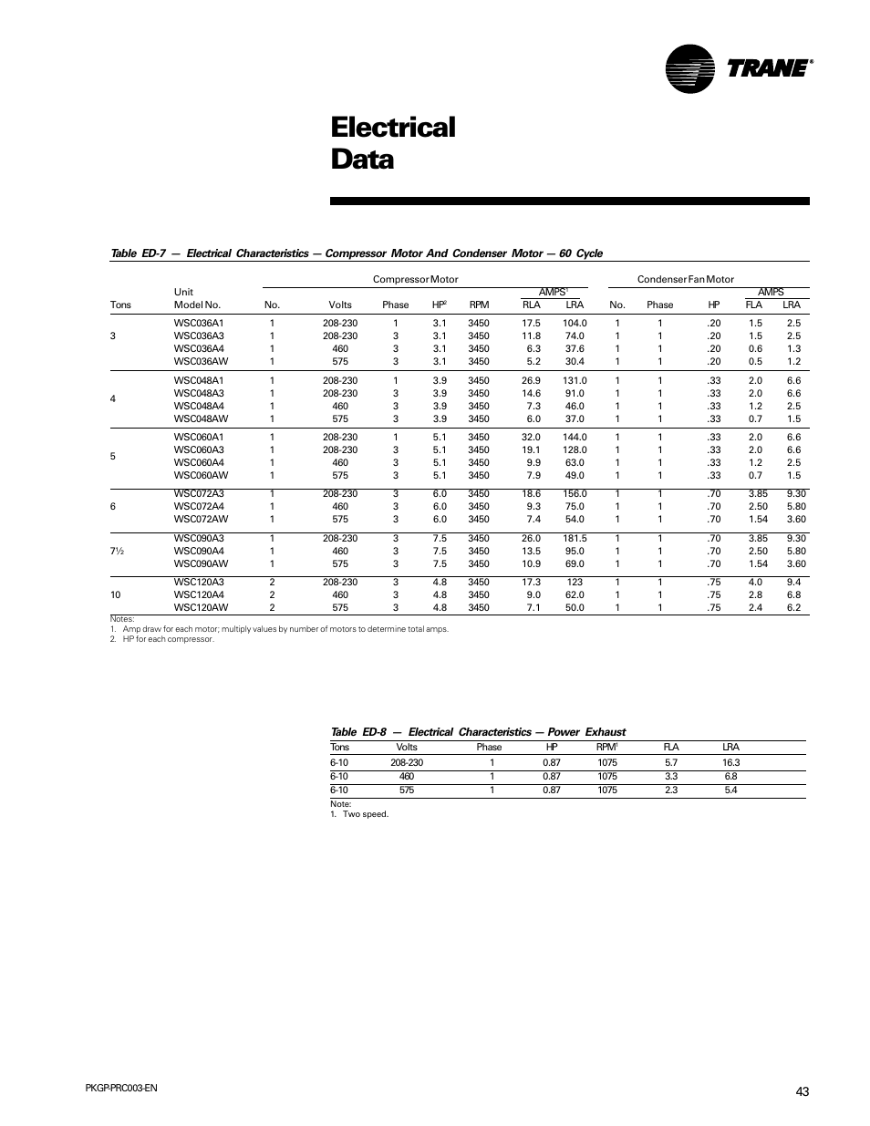 Electrical data | Trane PKGP-PRC003-EN User Manual | Page 43 / 56