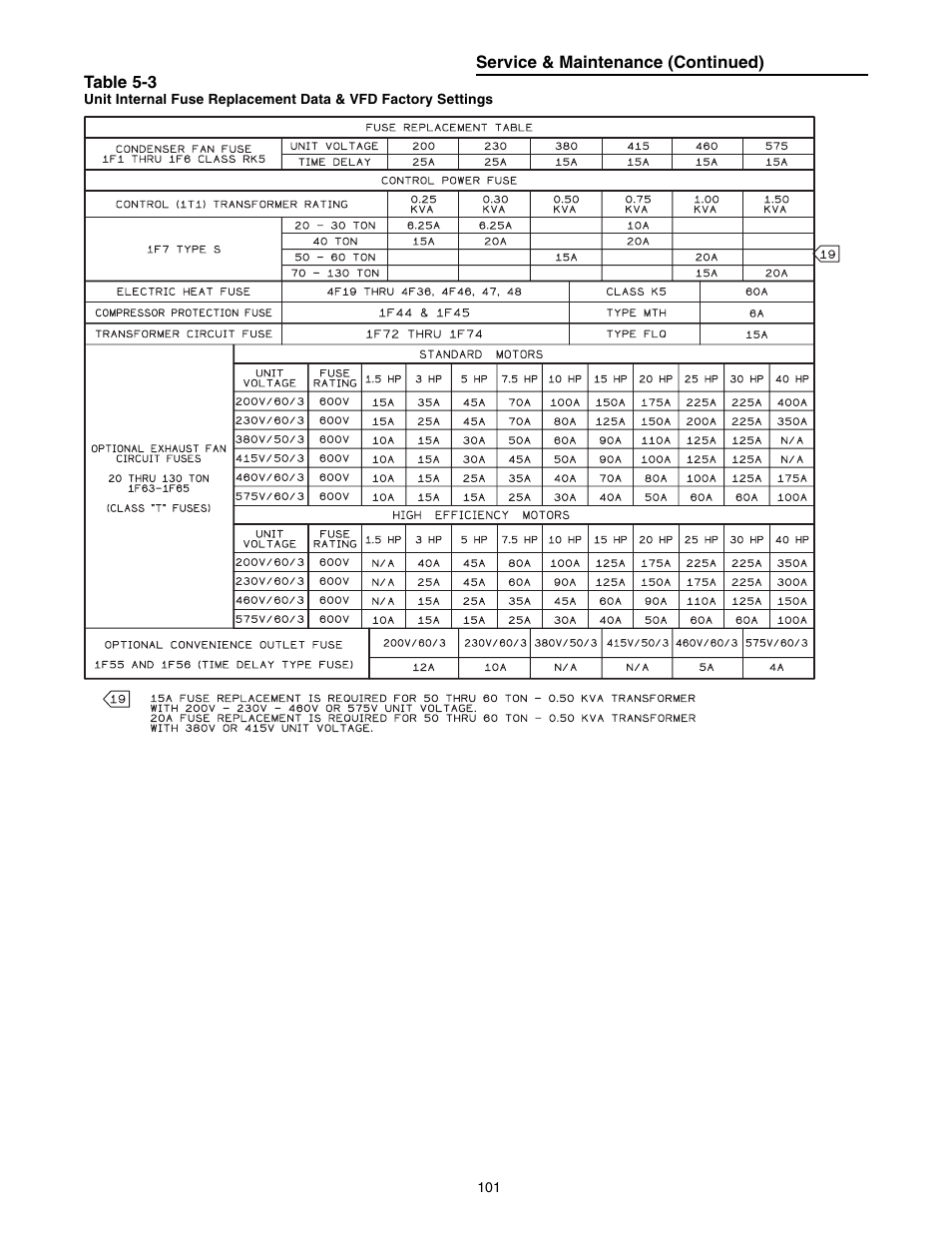 Trane INTELLIPAK ™ ™ ™ ™ ™ Commercial Single-Zone Rooftop Air Conditioners with CV or VAV Control User Manual | Page 103 / 118