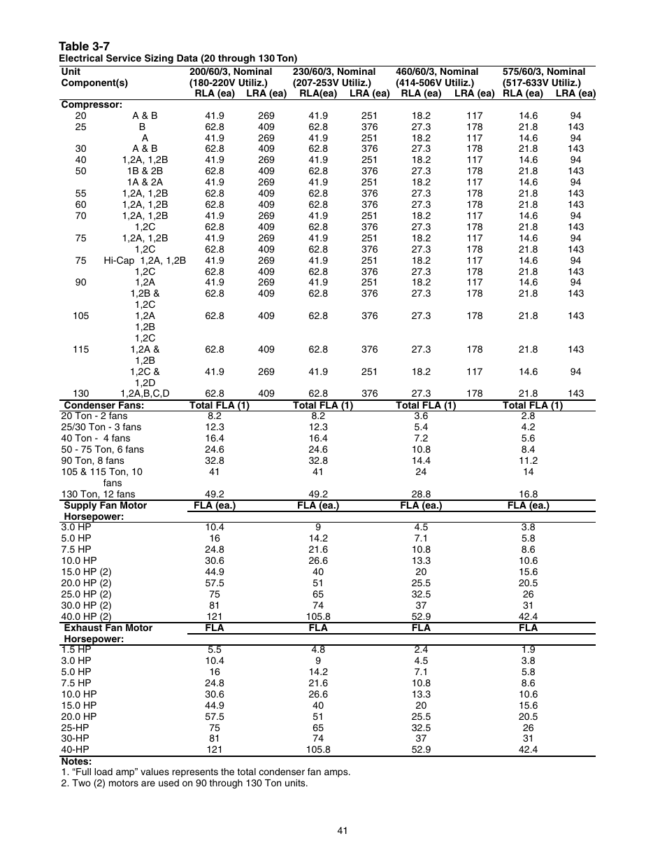 Trane INTELLIPAK ™ ™ ™ ™ ™ Commercial Single-Zone Rooftop Air Conditioners with CV or VAV Control User Manual | Page 42 / 118