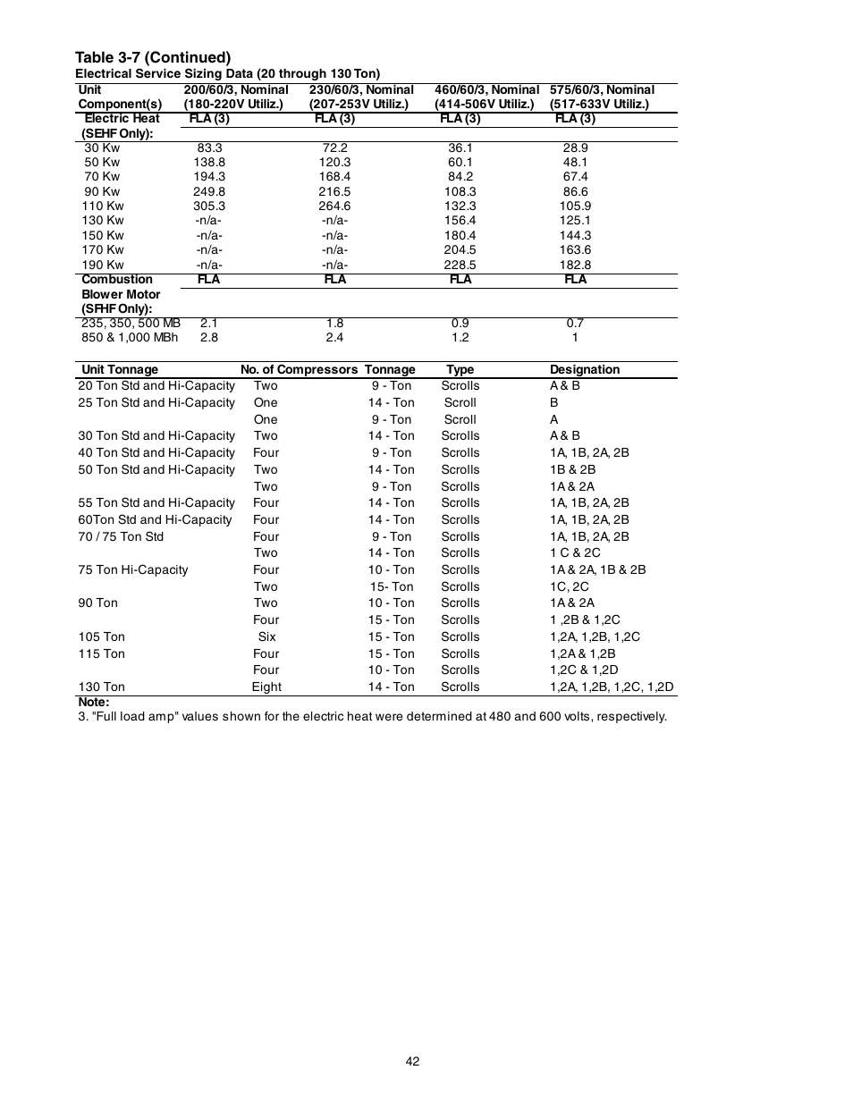 Trane INTELLIPAK ™ ™ ™ ™ ™ Commercial Single-Zone Rooftop Air Conditioners with CV or VAV Control User Manual | Page 43 / 118