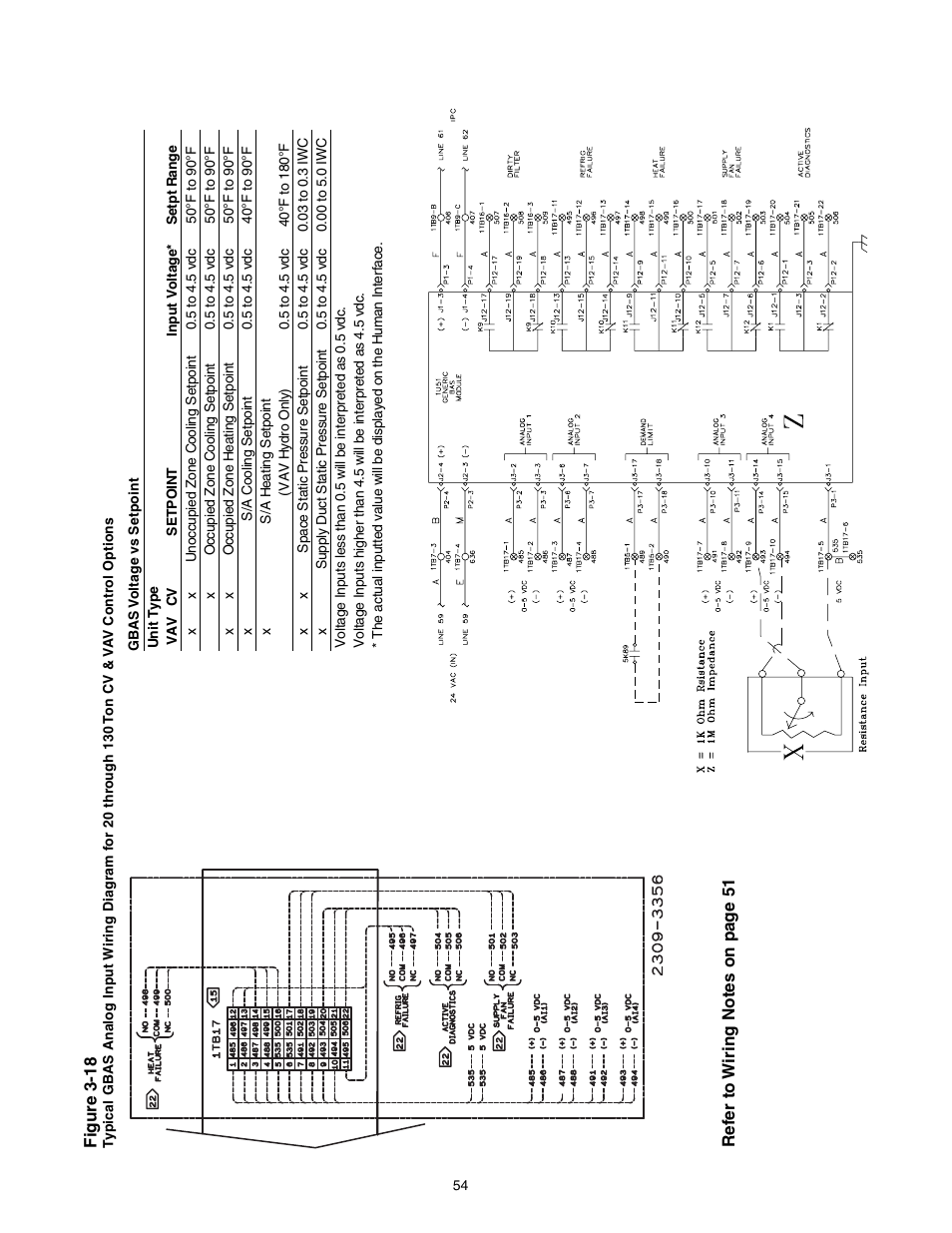 Trane INTELLIPAK ™ ™ ™ ™ ™ Commercial Single-Zone Rooftop Air Conditioners with CV or VAV Control User Manual | Page 55 / 118