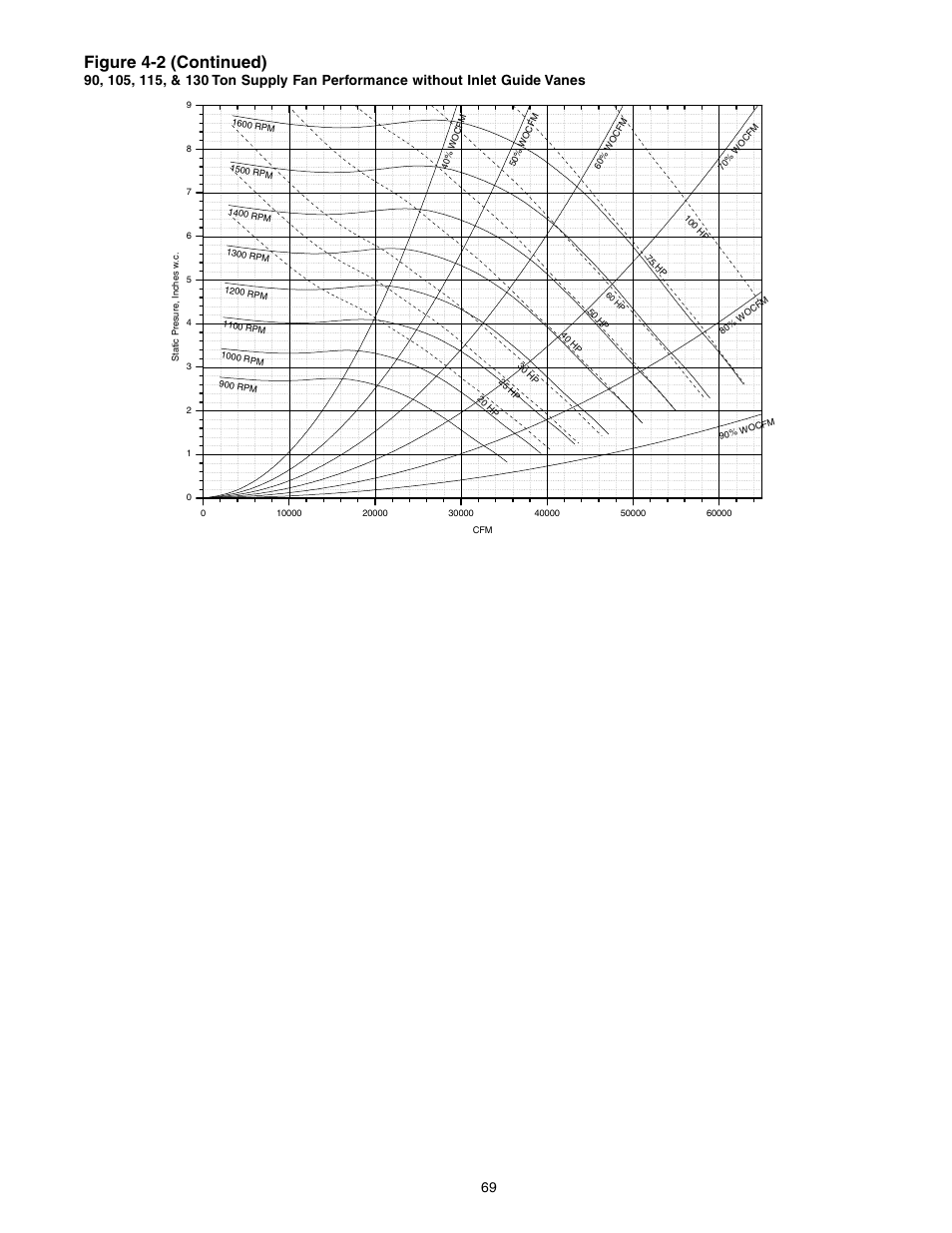 Figure 4-2 (continued) | Trane INTELLIPAK ™ ™ ™ ™ ™ Commercial Single-Zone Rooftop Air Conditioners with CV or VAV Control User Manual | Page 71 / 118