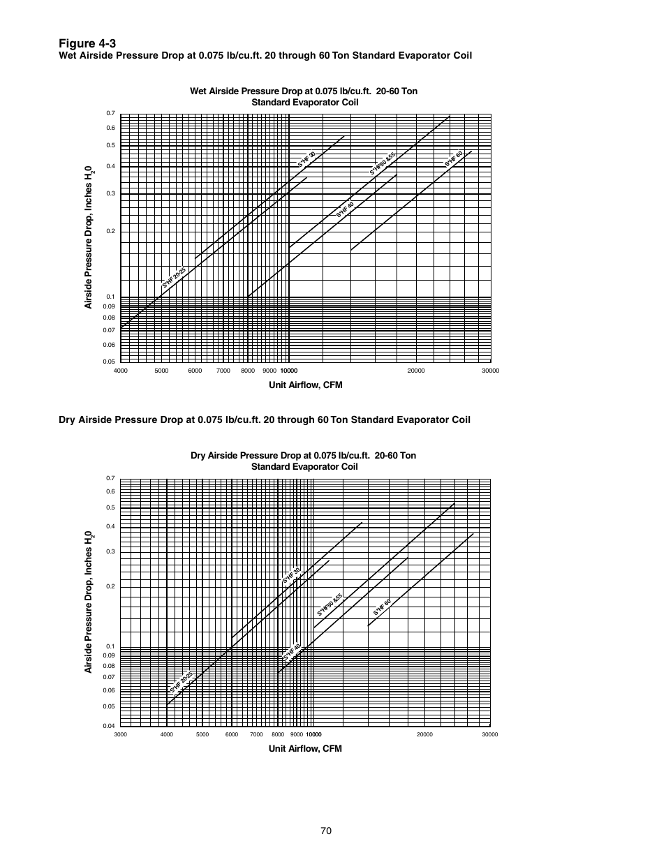 Figure 4-3 | Trane INTELLIPAK ™ ™ ™ ™ ™ Commercial Single-Zone Rooftop Air Conditioners with CV or VAV Control User Manual | Page 72 / 118
