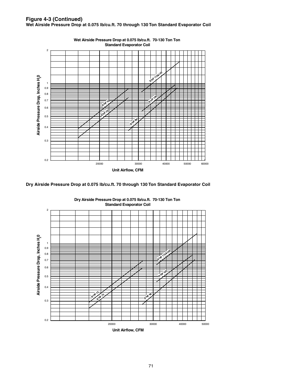 Figure 4-3 (continued) | Trane INTELLIPAK ™ ™ ™ ™ ™ Commercial Single-Zone Rooftop Air Conditioners with CV or VAV Control User Manual | Page 73 / 118