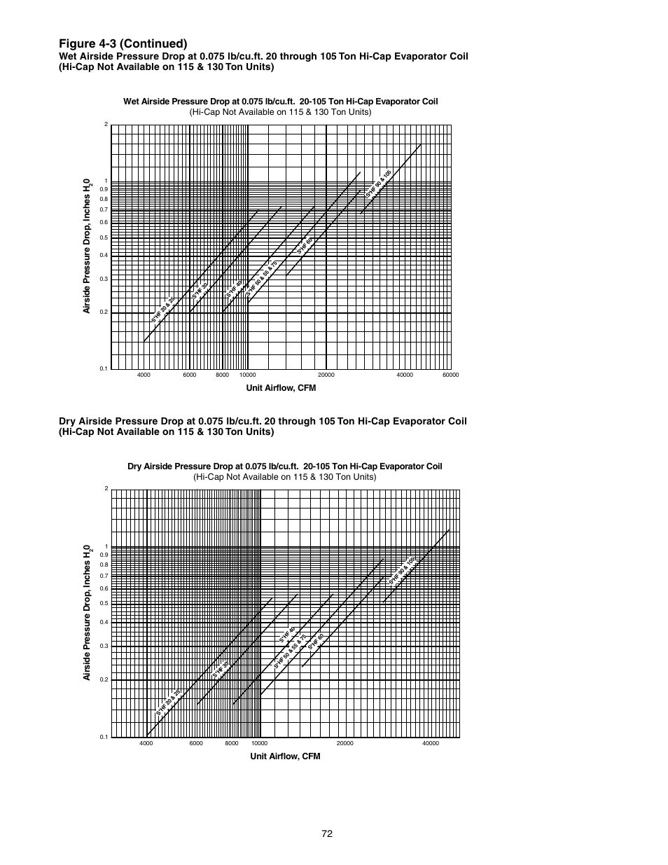 Figure 4-3 (continued) | Trane INTELLIPAK ™ ™ ™ ™ ™ Commercial Single-Zone Rooftop Air Conditioners with CV or VAV Control User Manual | Page 74 / 118