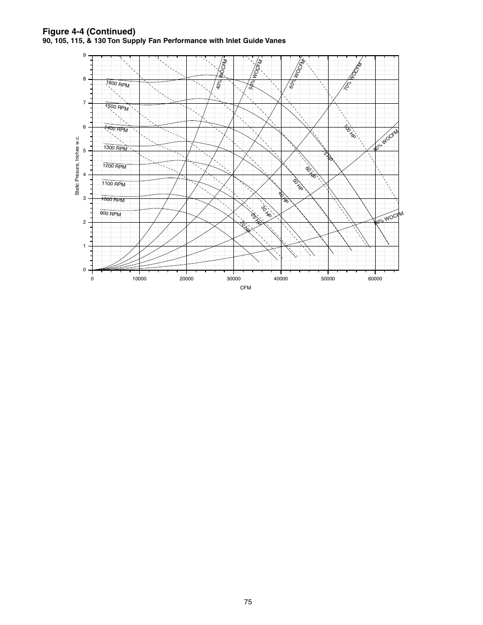 Figure 4-4 (continued) | Trane INTELLIPAK ™ ™ ™ ™ ™ Commercial Single-Zone Rooftop Air Conditioners with CV or VAV Control User Manual | Page 77 / 118