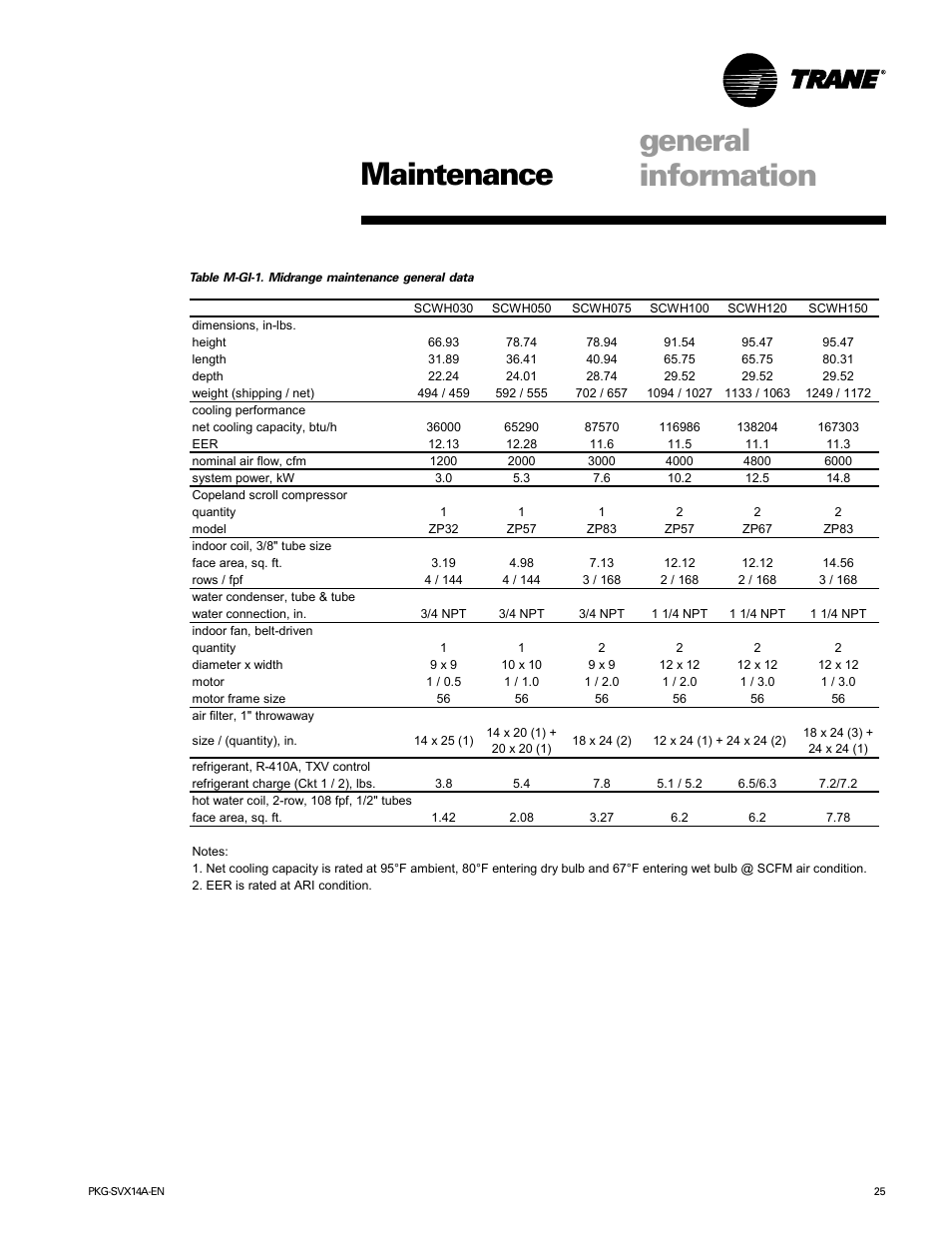 Maintenance, Maintenance general information | Trane SCWH User Manual | Page 25 / 36