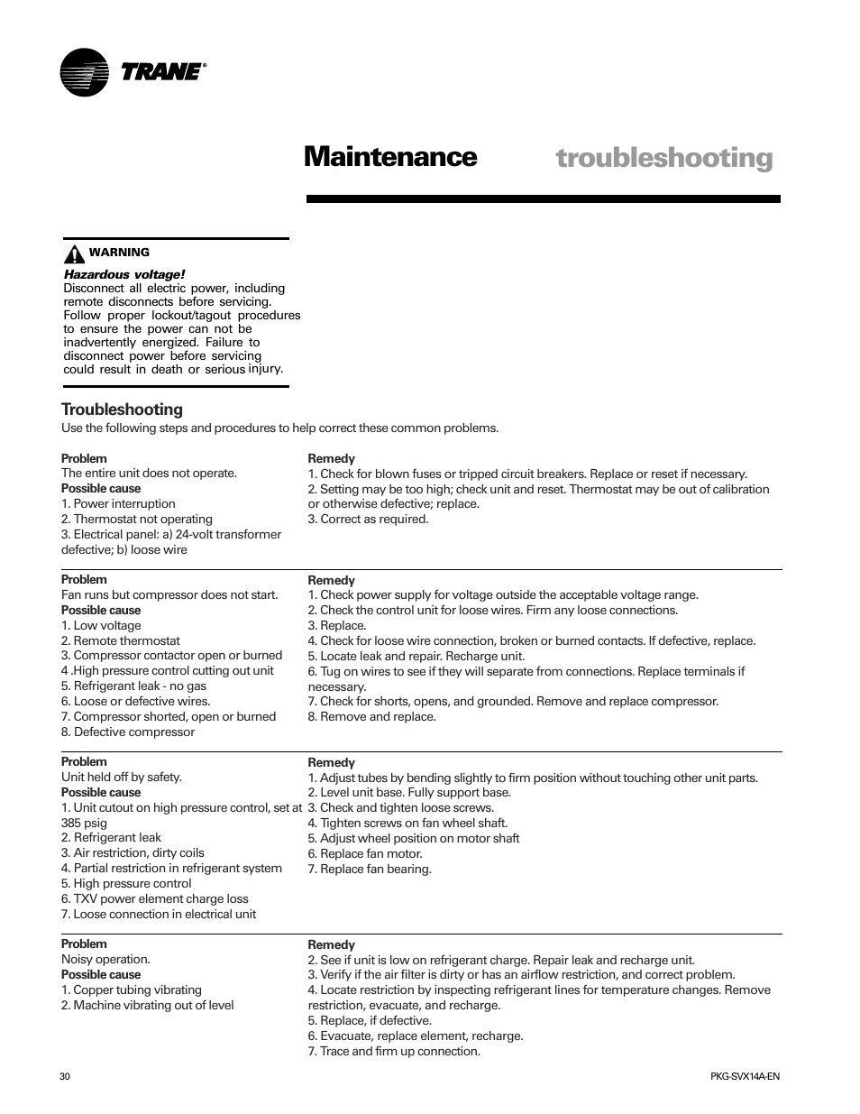 Troubleshooting, Maintenance troubleshooting | Trane SCWH User Manual | Page 30 / 36