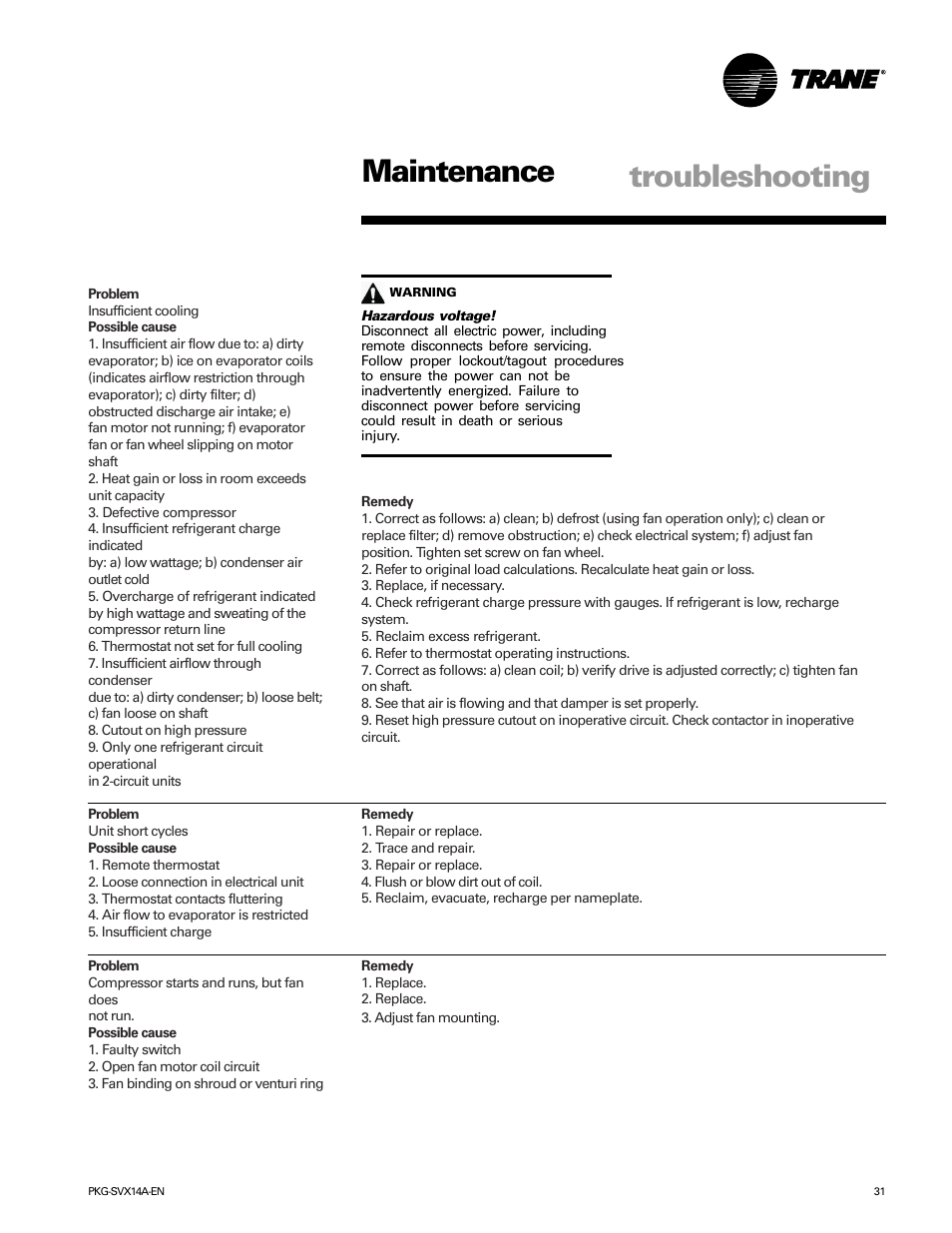 Maintenance troubleshooting | Trane SCWH User Manual | Page 31 / 36