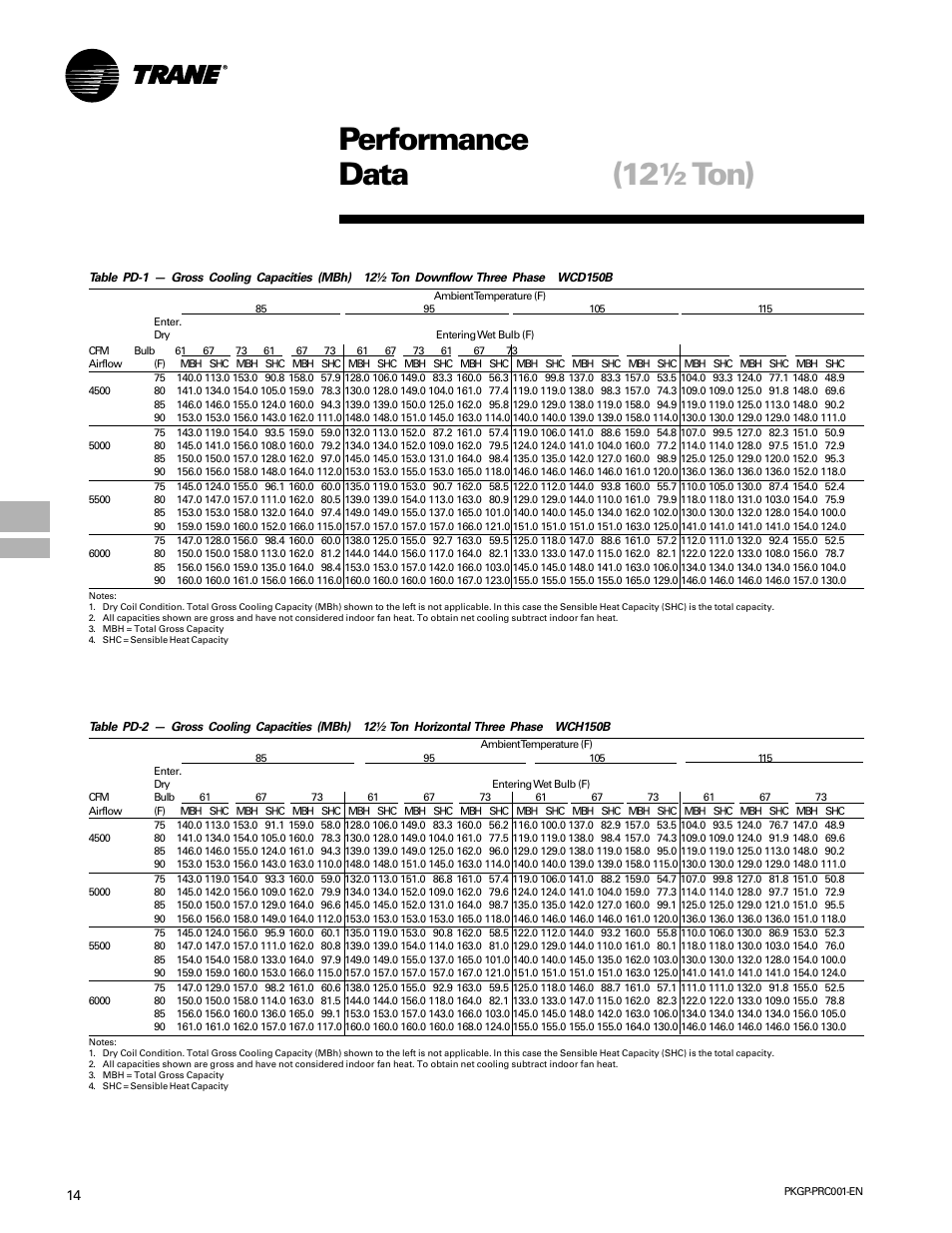 Performance data, Cooling performance, Performance data (12½ ton) | Trane PKGP-PRC001-EN User Manual | Page 14 / 52