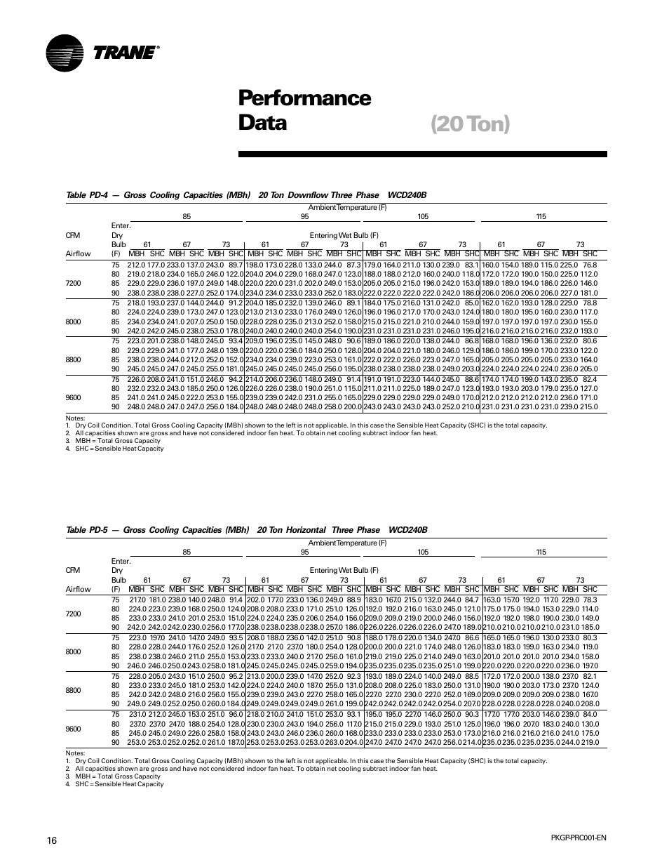 Performance data (20 ton) | Trane PKGP-PRC001-EN User Manual | Page 16 / 52