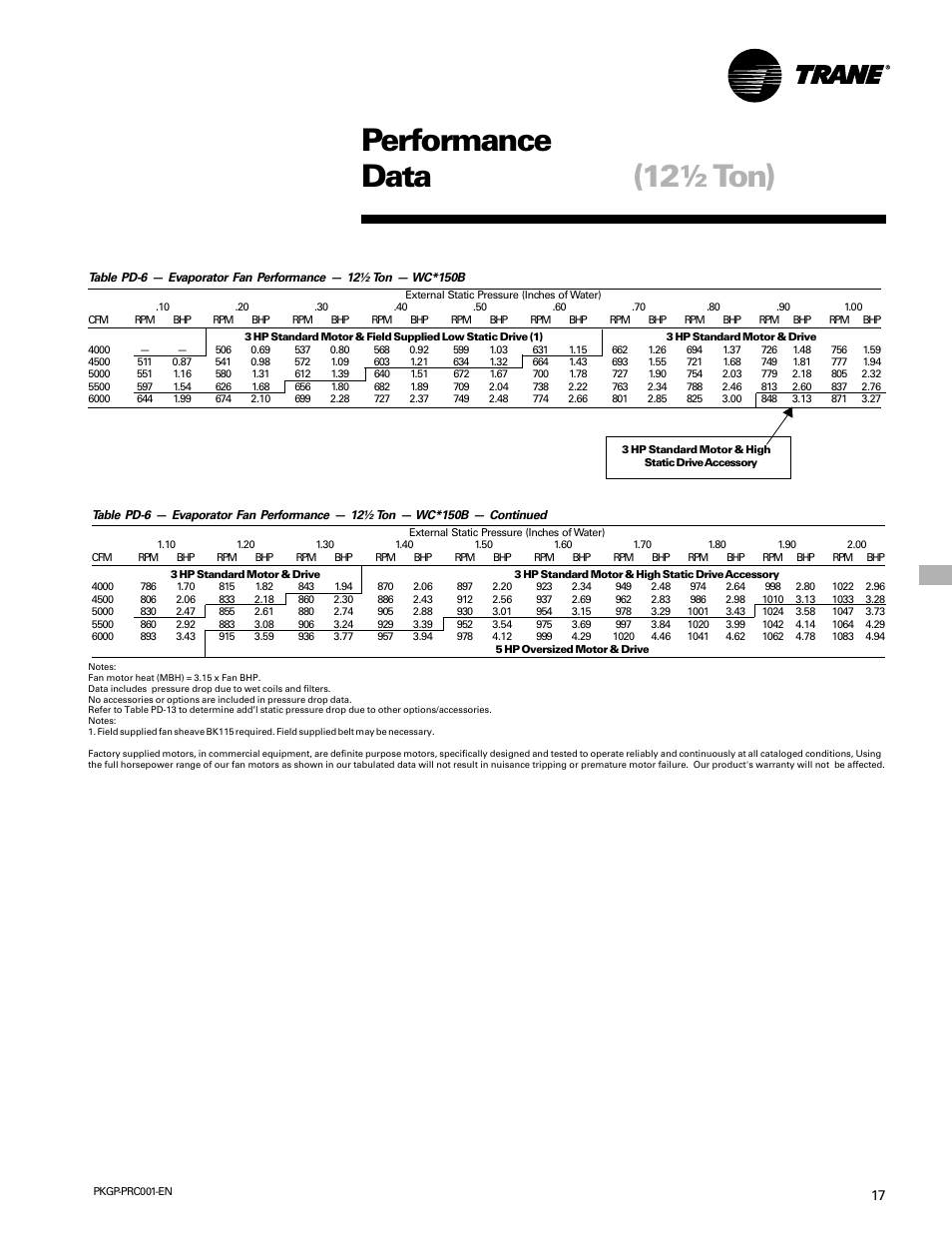 Fan performance, 12½ ton) performance data | Trane PKGP-PRC001-EN User Manual | Page 17 / 52