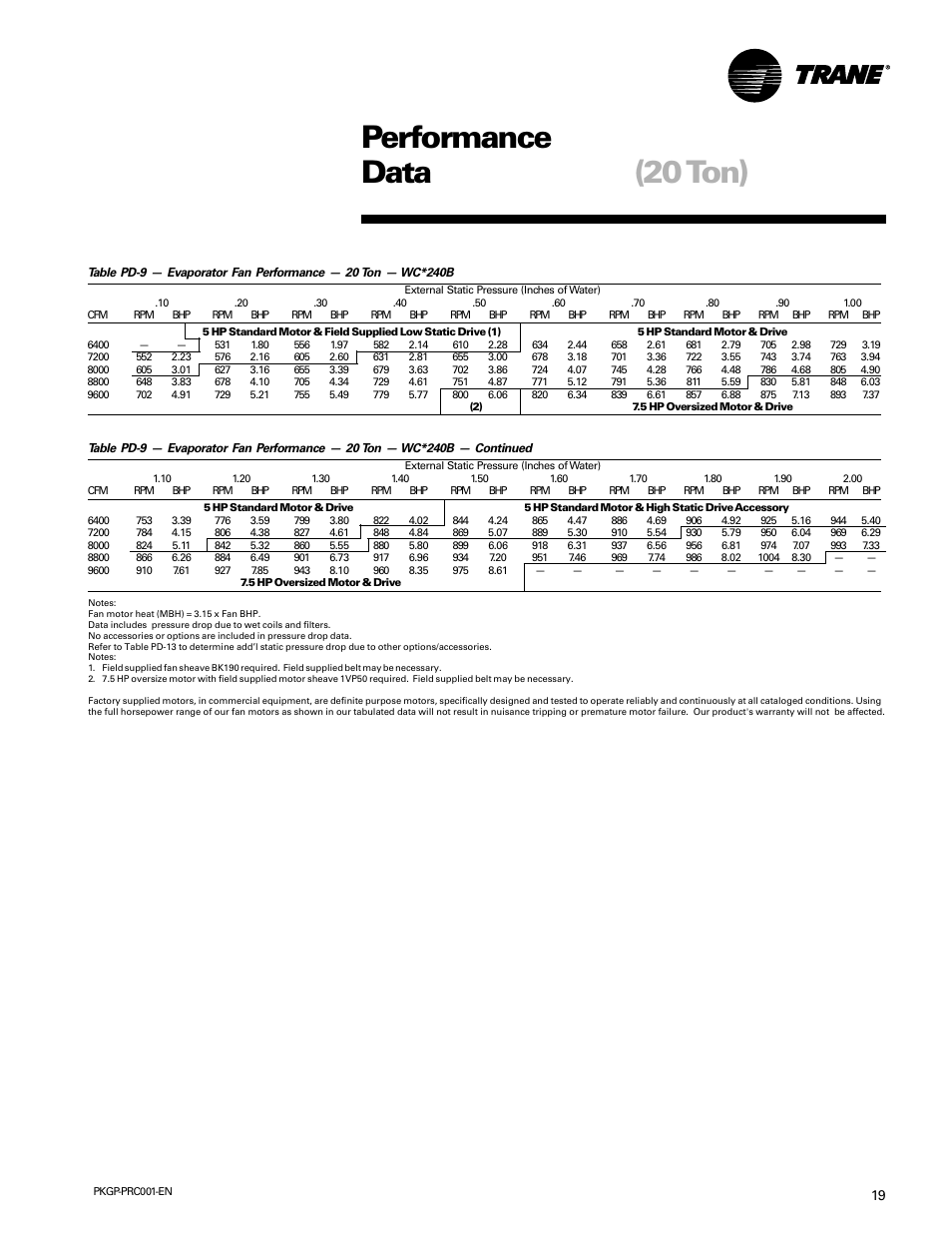Performance data (20 ton) | Trane PKGP-PRC001-EN User Manual | Page 19 / 52