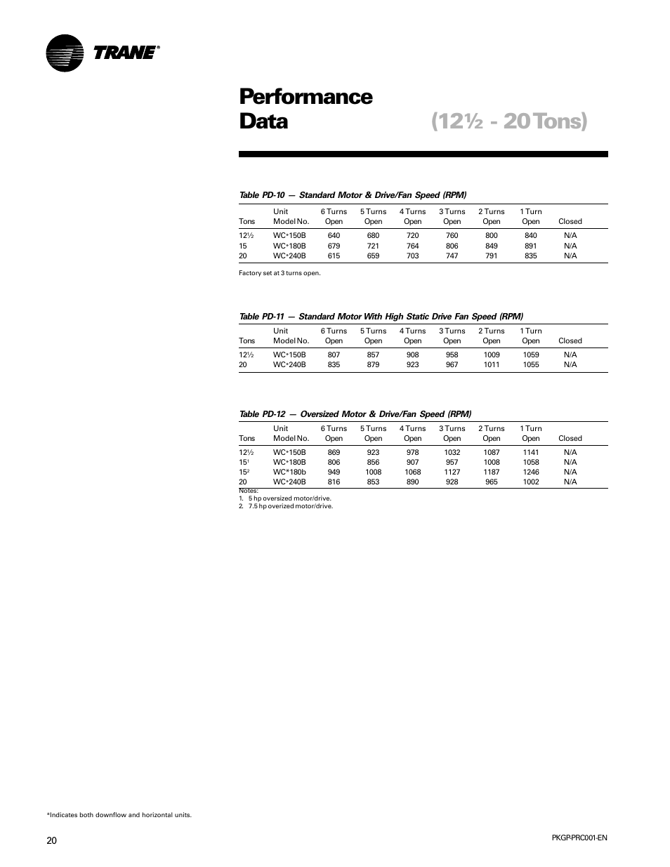 Performance data (12½ - 20 tons) | Trane PKGP-PRC001-EN User Manual | Page 20 / 52