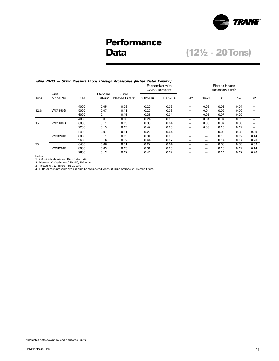 Performance data (12½ - 20 tons) | Trane PKGP-PRC001-EN User Manual | Page 21 / 52